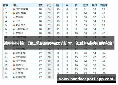 德甲积分榜：拜仁慕尼黑领先优势扩大，谁能挑战他们的统治？